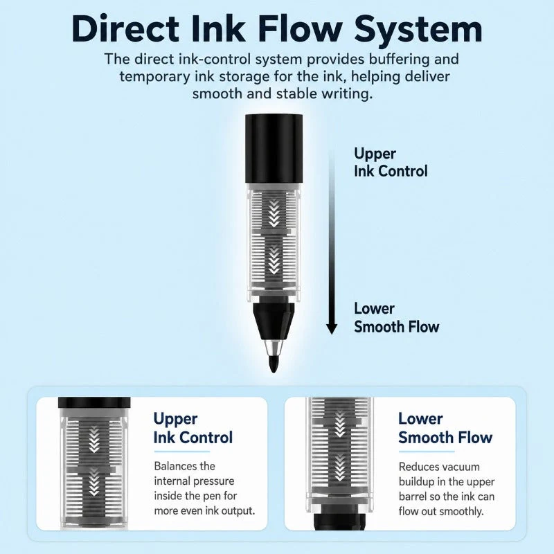 Direct Liquid Ink Pen